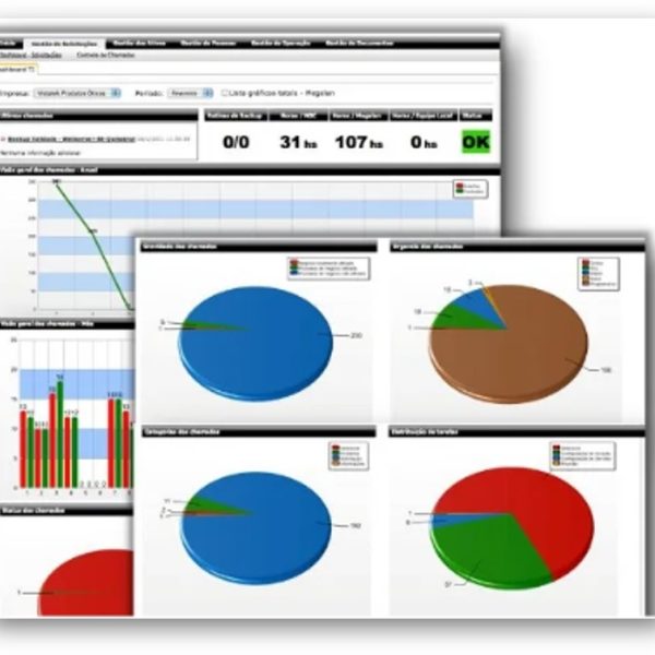 O Megalan Command Center foi a primeira iniciativa desenvolvida com o objetivo de criar um produto de software para o mercado. O modelo "Startup" só se tornou uma realidade anos depois.